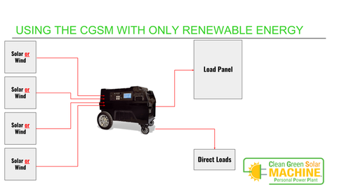 Image of Clean Green Solar 7500 Watt Solar Generator 12KWH Storage with Solar Panels