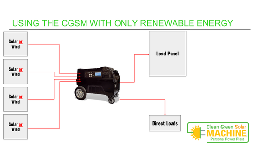 Clean Green Solar 7500 Watt Solar Generator 12KWH Storage with Solar Panels
