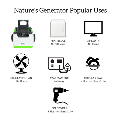 Natures Generator - (without solar panels)